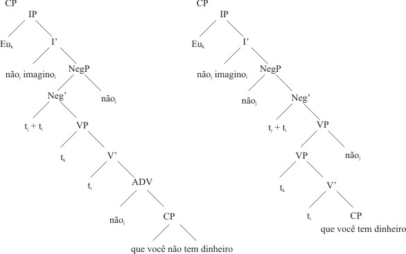 Syntaxbaum